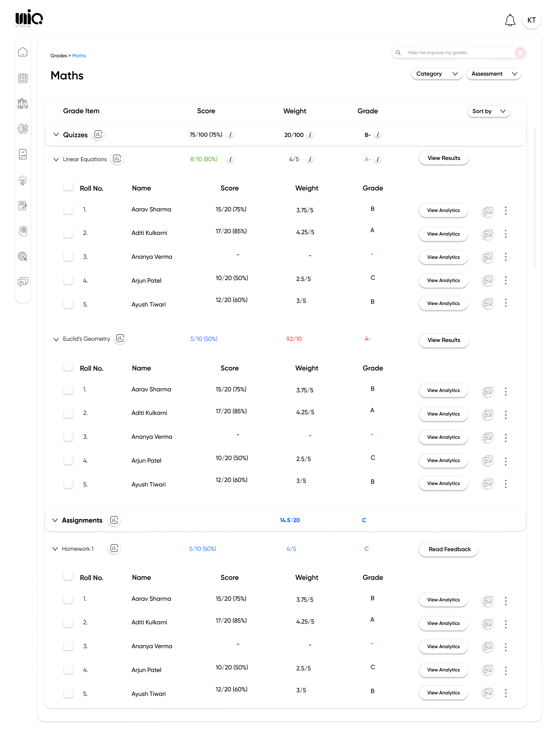 Concept-Level Breakdown